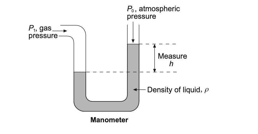 The Secret to Scoring High in Physics O Level: Comprehensive Revision Notes